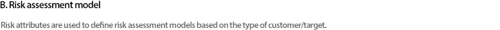 B. Risk assessment model Risk attributes are used to define risk assessment models based on the type of customer/target.