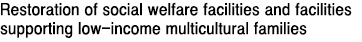 Restoration of social welfare facilities and facilities supporting low-income multicultural families